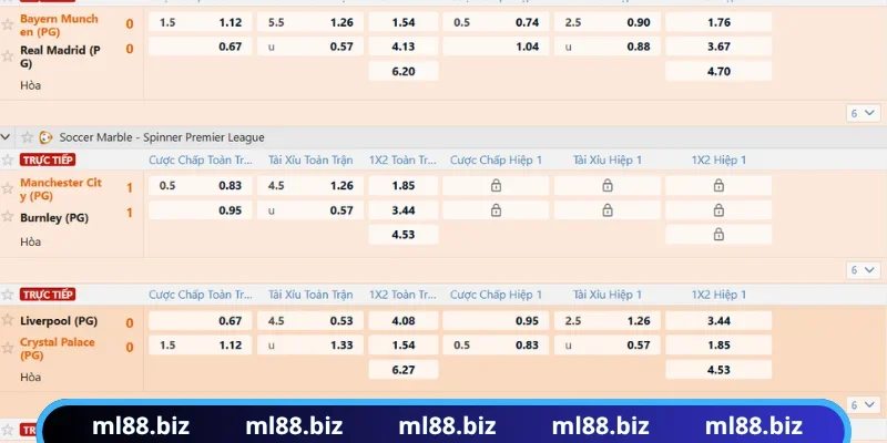 Bảng kèo uy tín với odds đạt chuẩn quốc tế